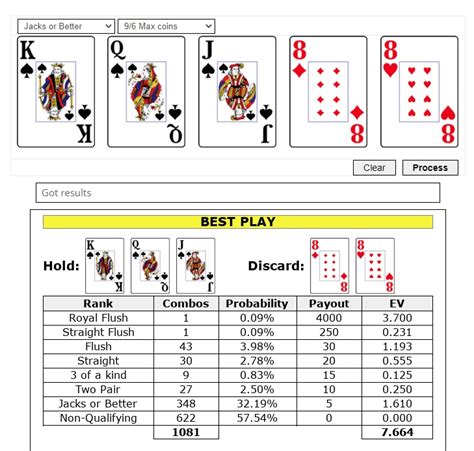 Video Poker Strategy Free Tools, Charts, Reviews.